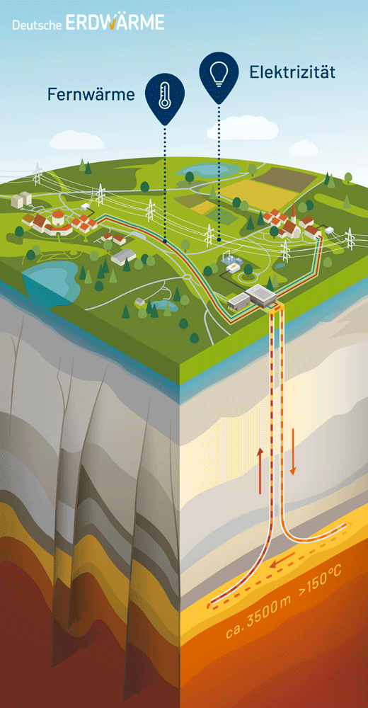 Illustration - Gesamtdarstellung Reservoir